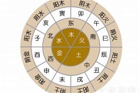 东五行|东字的五行属性